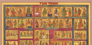 Mastering Vyanjan A Guide to Hindi Consonants